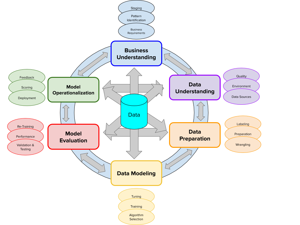 How to Manage AI Projects Effectively