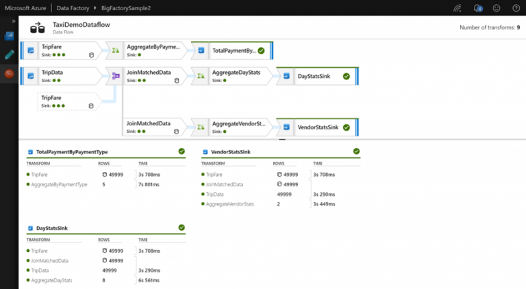 Mapping Data Flow in Azure Data Factory (v2) | Azure Player